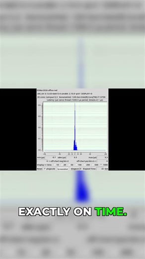 Reading the Latency Histogram: Early, On-Time, Late