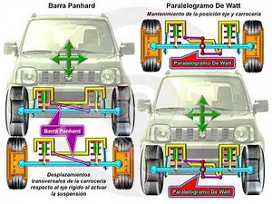 Tipos de suspensión (2/11)