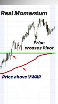 Catch Strength Exactly When It Happens — VWAP Pivot Point Method #Trading #Volume