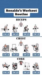 1.2M views · 7.8K reactions | Ronaldo’s Workout Routine | Manu Gupta Fitness | Facebook