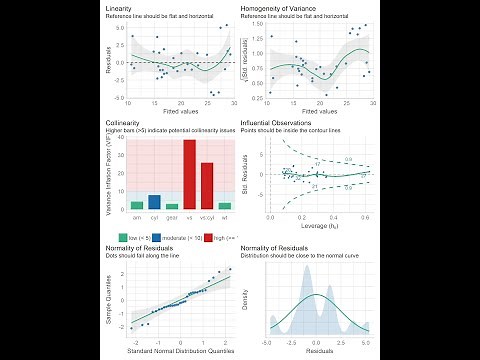 Linear Mixed Model Analysis( Location, Block, Year and their interaction as Random ) in R- Part 2