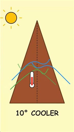 The Black Tent That Becomes Waterproof in Rain (Iran's Nomadic Tribes)