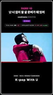 🏆[주간 TOP 20] 2026년 8월 9일 (33번째 주) 가장 많이 본 K-POP 최신곡