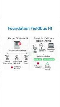 Foundation Fieldbus H1