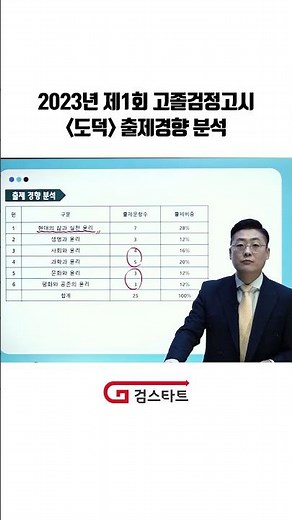 2023 제1회 고졸검정고시 도덕 출제경향분석