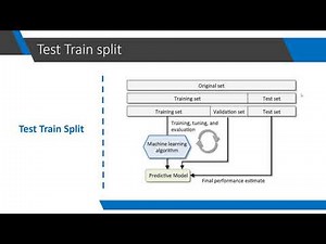 Why we split the data into Test, Train, and Validation sets
