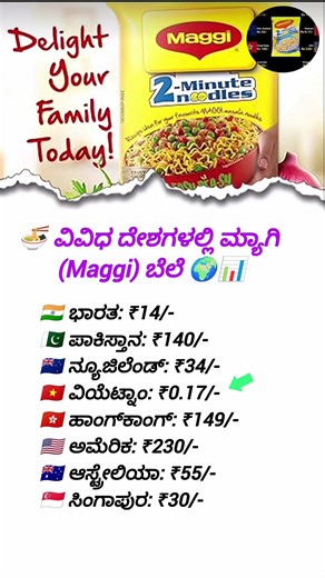 🍜🌍 ವಿವಿಧ ದೇಶಗಳಲ್ಲಿ ಮ್ಯಾಗಿ ಬೆಲೆ | Maggi Price Country Wise 💰