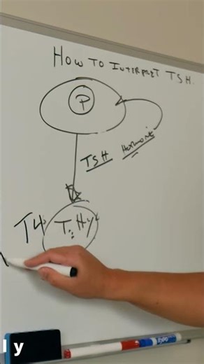How Hyperthyroidism Affects Your Body #thyroid #health