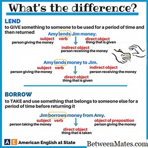 借和借 - 语法 2026