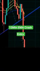 Patience Paid Off Today | EMA Perfect Entry #forextrading #technicalanalysis