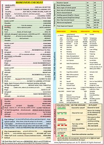 Cessna Skyhawk 172 Extended Quick Reference Checklist (carburetor & Injection) (for All Models Except G1000) (9 X 6 Inches) - Etsy Canada