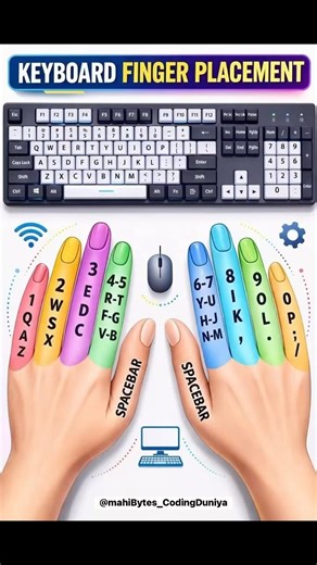 Finger placement on keyboard #mahibytes #viral #trending