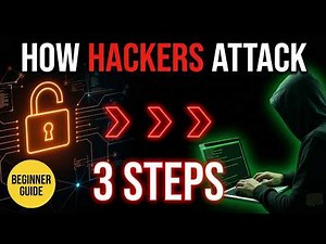 How Hackers Actually Attack Systems (Explained for Beginners)