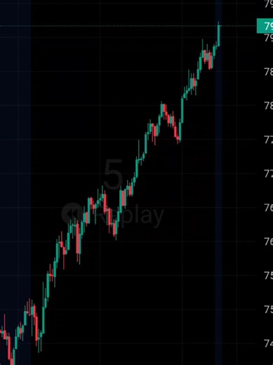 Silver /SI Futures Price Action Replay #trading #futures #fyp #silver