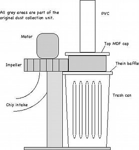 An idea for dust collector modifications