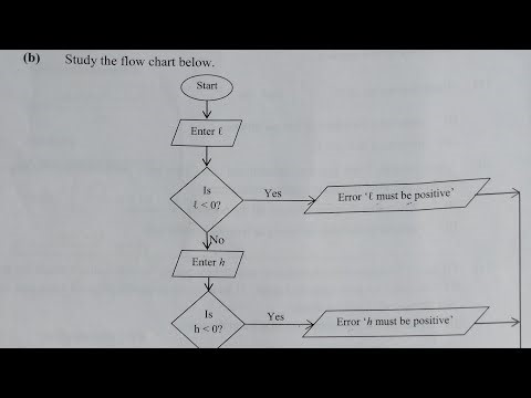 WRITE A PSEUDO CODE TO A FLOW CHART AND VICE VERSA - 2020 MATHS PAPER 2