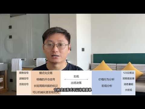 我理想中的交易系統终于建好了！稳定盈利“窗户纸”揭开【通往自由的交易05】