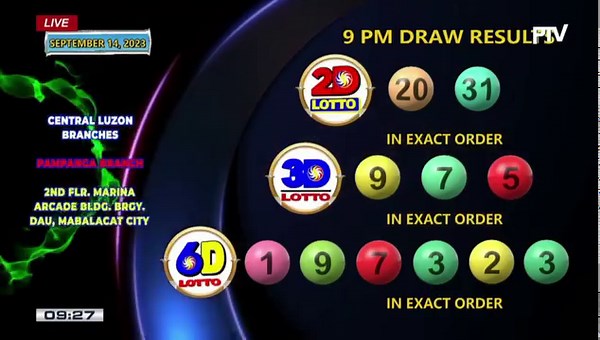 3.1K views · 129 reactions | Lotto Result Today 9pm - September 14, 2023 Thursday 6/49 Super Lotto : 30-33-46-26-42-38 Jackpot Prize : Php 53,305,892.60 0 Winner 6/42 Lotto : 06-27-03-13-35-04 Jackpot Prize : Php 10,586,627.00 0 Winner 6D Lotto : 1-9-7-3-2-3 Swertres : 9-7-5 2D : 20-31 Please LIKE and SHARE for more LOTTO UPDATES... Page donation and support Gcash 09955148204 | PCSO LOTTO Result TODAY | Facebook