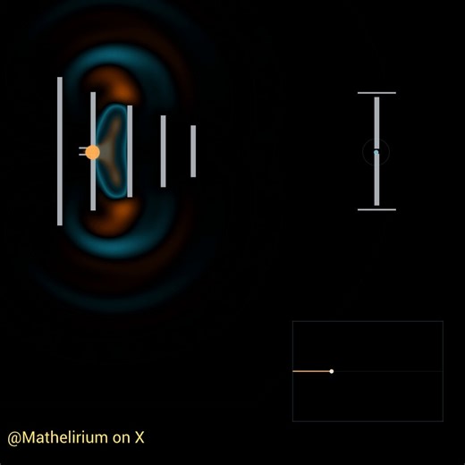When Metal Bars Teach a Wave Where to GoThis is a directional radiator built from several conducting bars. One bar is driven, the bar behind it acts like a reflector, and the bars in front act like directors, so the electromagnetic field is pushed forward instead of spreading equally in all directions.*Built with the finite-difference time-domain method, or FDTD. Maxwell’s equations are stepped forward on a Yee grid, so the electric and magnetic fields evolve directly in time and the wave patter
