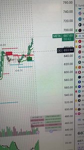 21 comments | How & why we use Heikin Ashi candles ONLY! Dm me to join #WGO for 80% OFF ALL SETUPS COME WITH THE COURSE & DISCORD  I dropped a couple plays for you on the live too. Love! 蘭 | knotsdontfold | Facebook