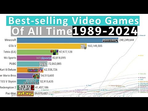 Best-selling Video Games of All Time (1989-2024)