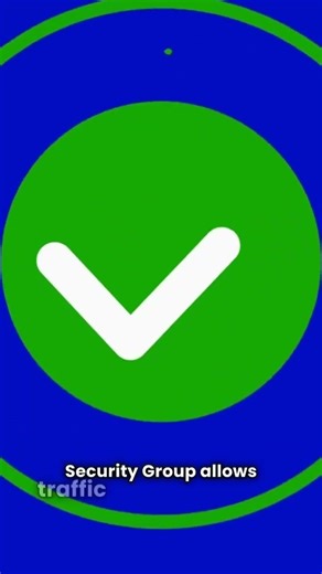 Security Group vs NACL (AWS Explained Simply) #shorts