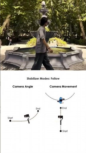 Better Camera Movement MADE EASY #camera #cameraangle #cameramovement #cinematography #filmmaking