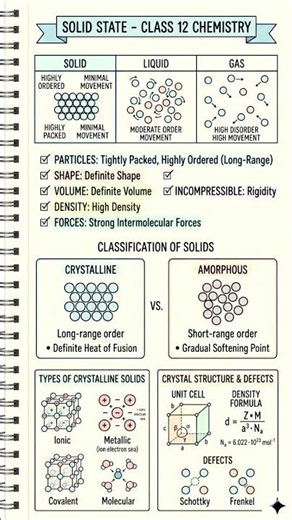 Solid State One Shot Revision ⚡ | Class 12 Chemistry | Fast Concept Clear#shorts#chemistry