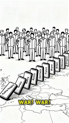 How the WW1 started ‼️#animation #youtubeshorts #history #facts