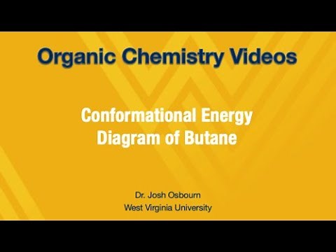 3.6.4 - Conformational Energy Diagram of Butane