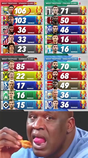 Football Stats Comparison 🤯 Who Wins?