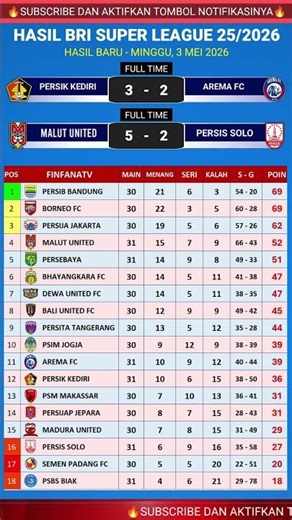 Hasil liga 1 hari ini - Persik vs Arema FC - Klasemen Liga 1 2025 Terbaru hari ini