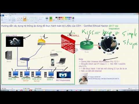 Xây dựng Network thử nghiệm tấn công cho Hacker Mũ Trắng thực tập - CEH 2017 - Part 2