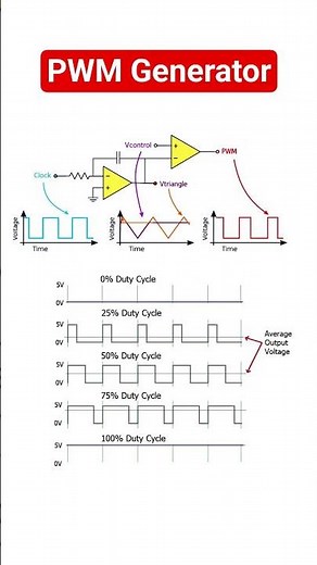 Pulse width modulation (pwm) generator using opamps