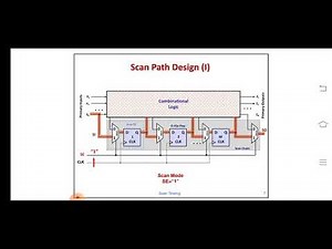 Scan path testing -VLSI design, sequential testing