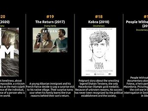 Top 41 Movies from North Macedonia