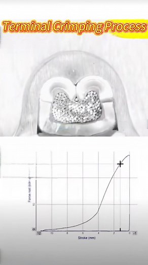 2.3K views | Terminal Crimping Process | Shenzhen Ocolour Technologies Co., Ltd | Facebook
