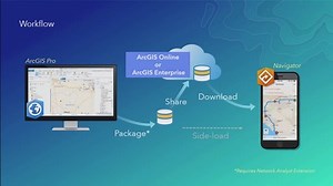 Navigator for ArcGIS:  Creating Custom Navigation Maps