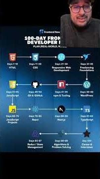 DM Me ‘100 Day Roadmap’ for a copy of this Frontend Developer roadmap frontend
