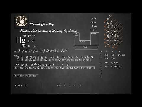 Electron Configuration of Mercury Hg Lesson
