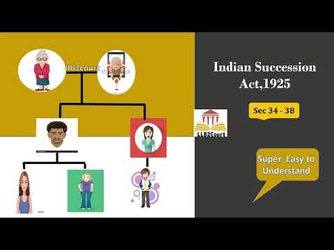 Indian succession act 1925 (Section 34-38): Detail Explanation-Super Easy-English