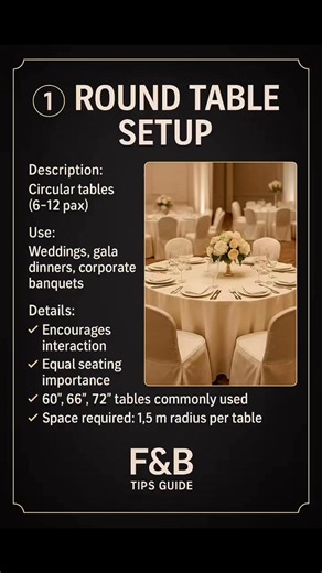 Banquet Table Setting Etiquette Guide | F&B TIPS GUIDE