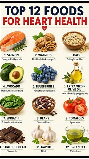 Top 12 Foods for Heart Health ❤️ Protect Your Heart Naturally