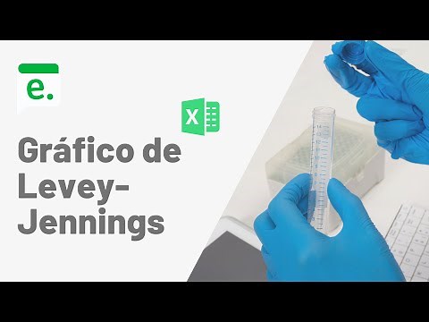 Como Montar Gráfico de Levey-Jennings no Excel