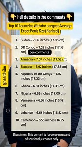 Top 10 Countries With the Largest Average Erect Penis Size (Ranked) Size myths vs global data These countries top the list based on reported averages—remember, everyone is different and numbers don’t define confidence or performance. #GlobalFacts #HealthEducation #DidYouKnow #MensHealth #BodyFacts | HealthVibe Daily