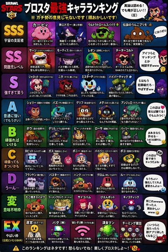 チャッピー（チャットGPT）が考えたブロスタ最強キャラランキング#ブロスタ#ランキング#チャットGPT