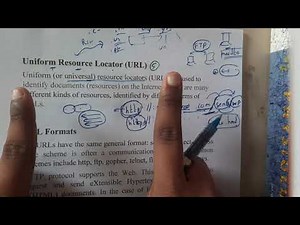 1.5 Introduction to URL