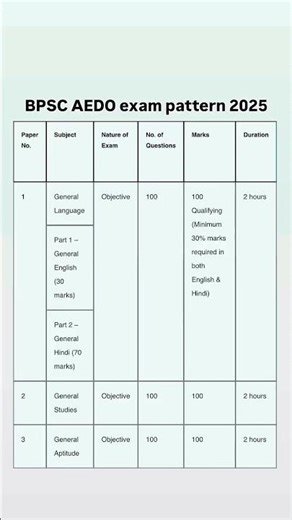 BPSC AEDO exam pattern 2025/BPSC AEDO exam pattern