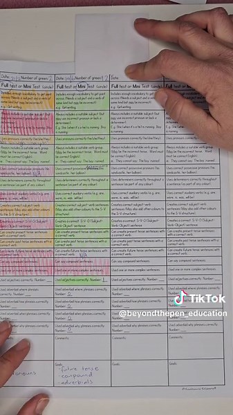 OSSA: A Powerful Assessment for Teaching Sentence Structure