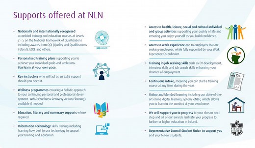 About National Learning Network (NLN) | 50  Centres